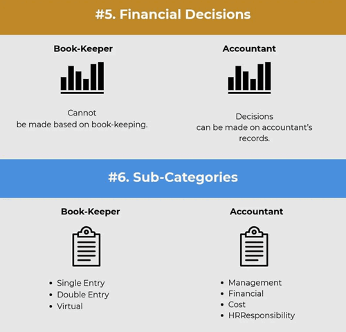 Differences between Accountants and Bookkeepers role 5 and 6