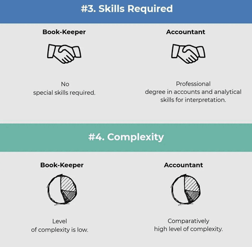 Differences between Accountants and Bookkeepers role 3 and 4