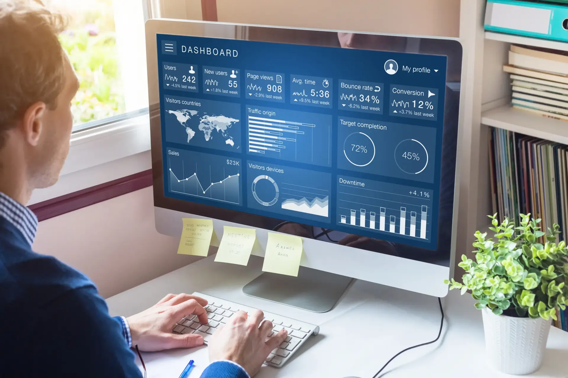 ROI & Performance Reporting