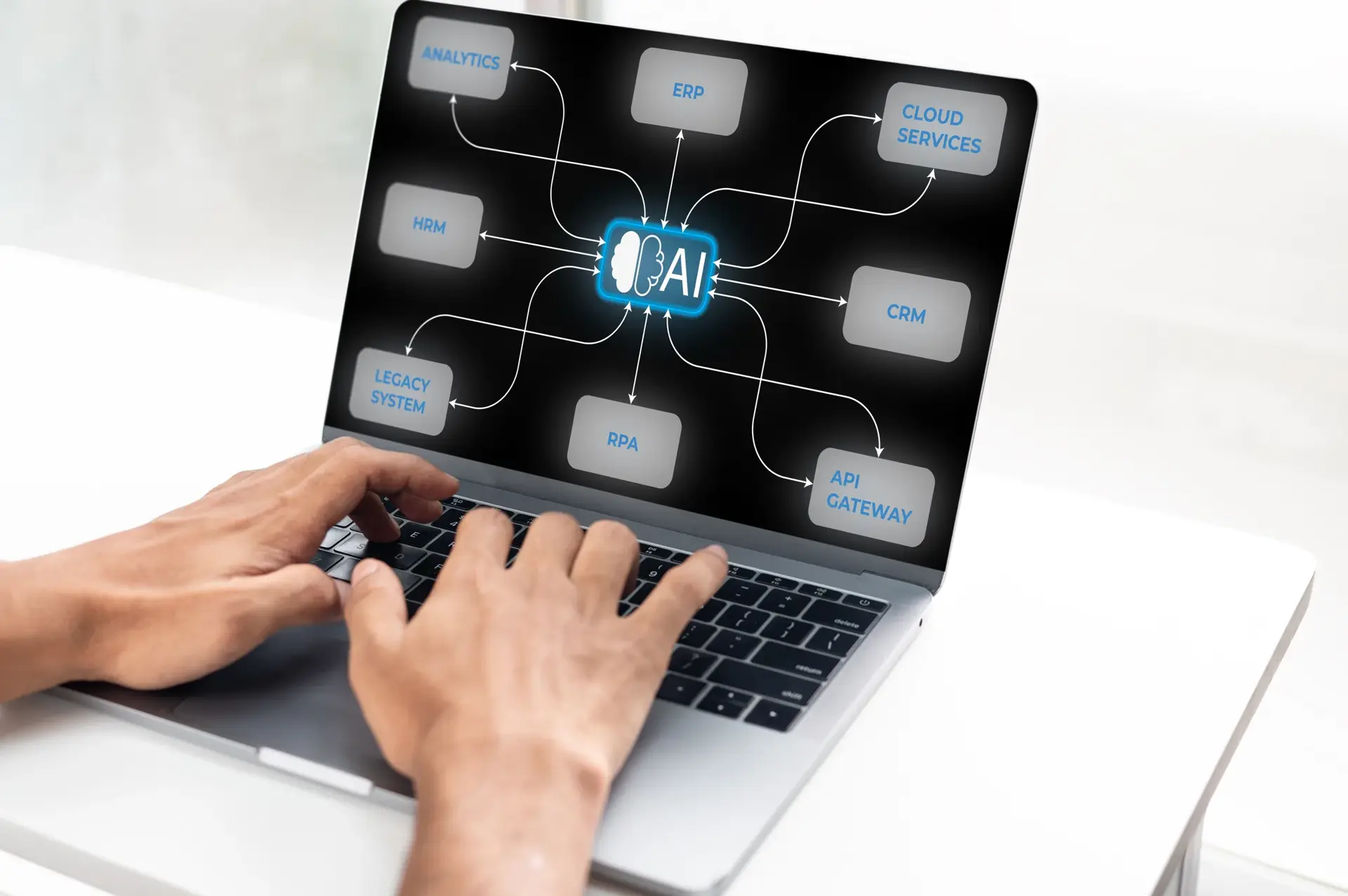 Seamless ERP/CRM Integration