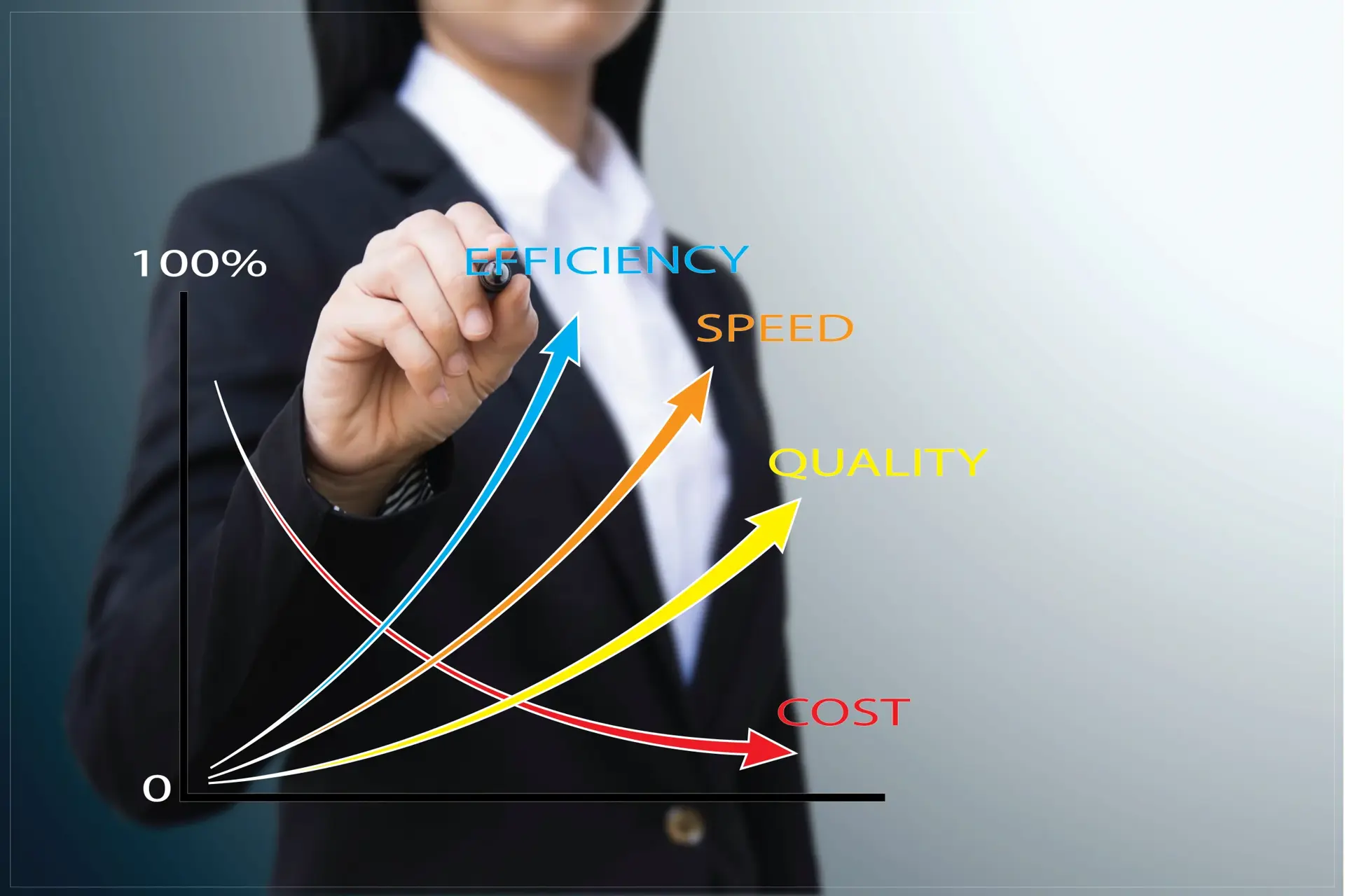 Dynamic Yield Curve Optimization