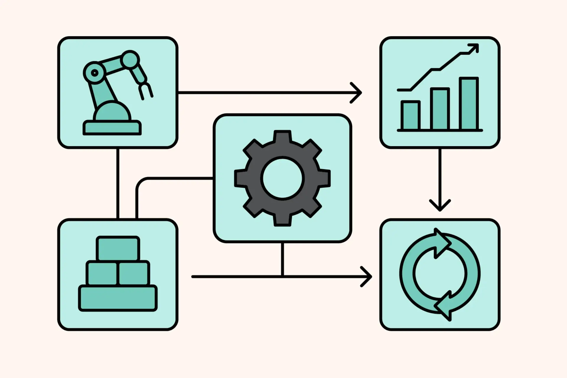 Continuous Optimization Loop