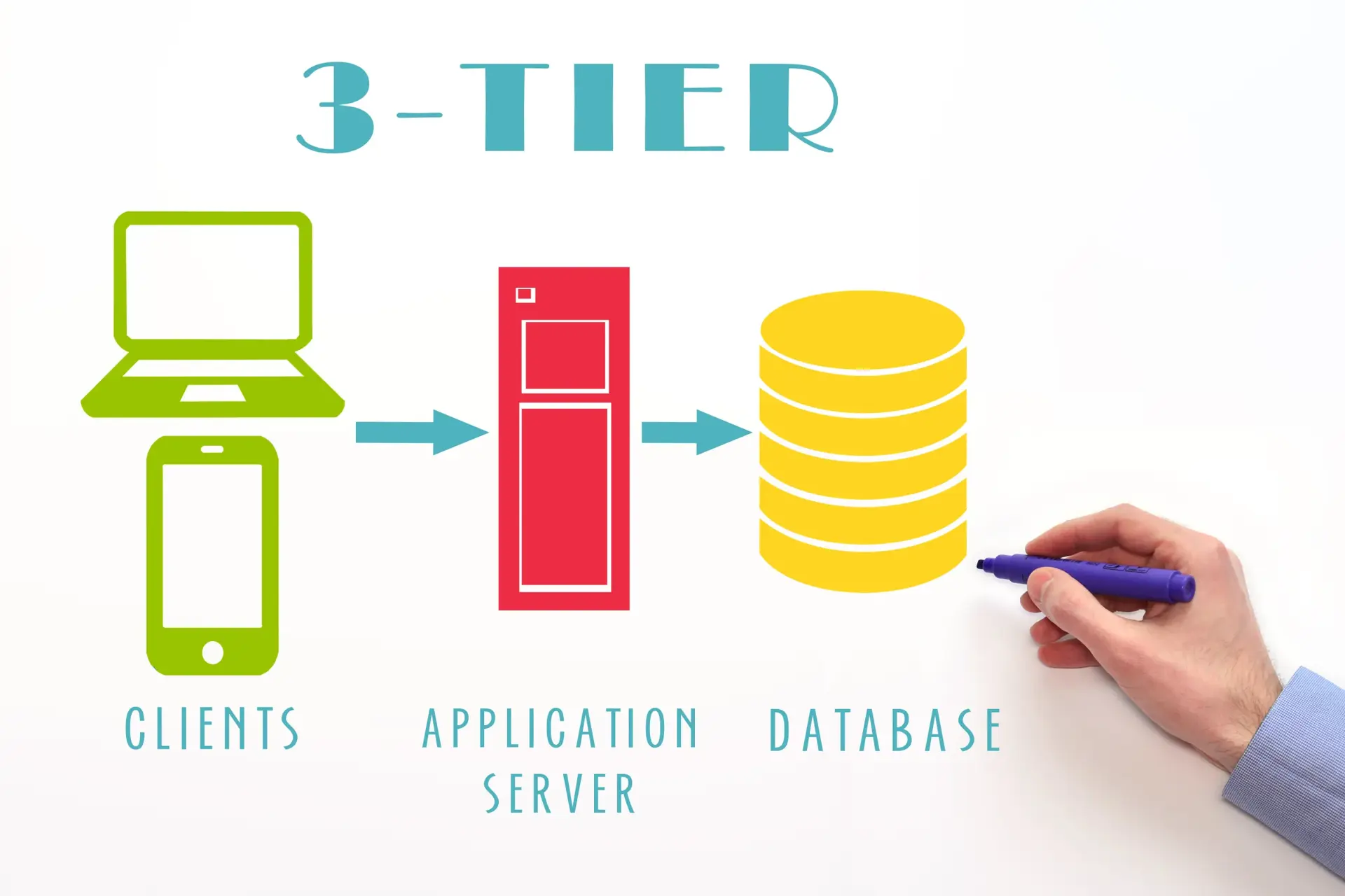 Server-Side Tag Architecture