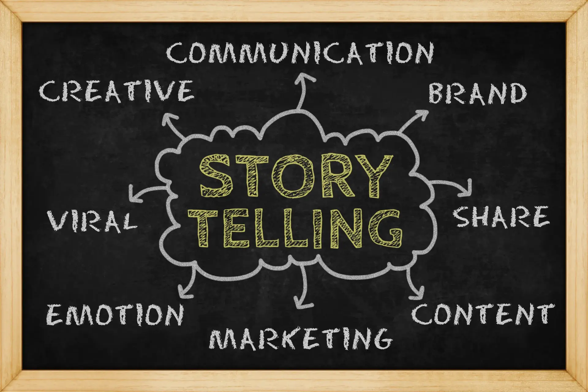 Narrative Unit Categorization