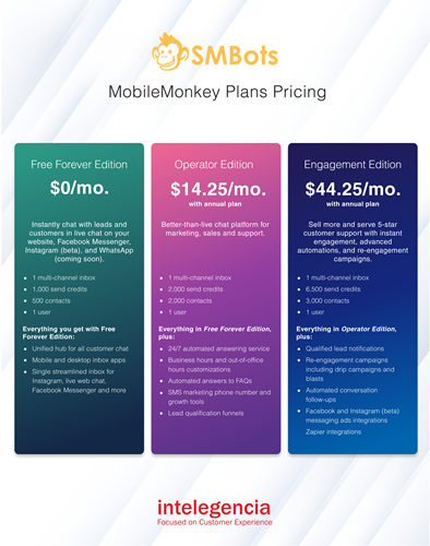 Chat Apps Pricing Table_Mobile Monkey