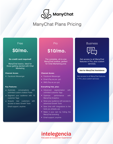 Chat Apps Pricing Table_ManyChat