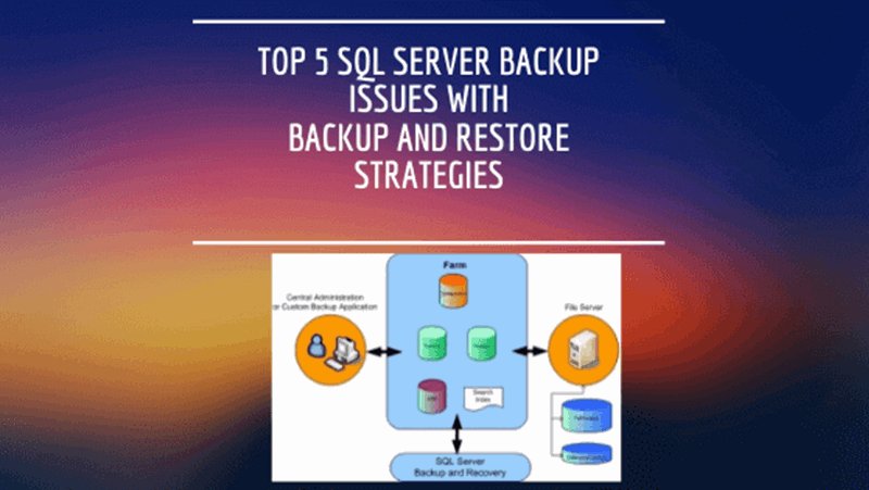 Sql Server Backup Issues