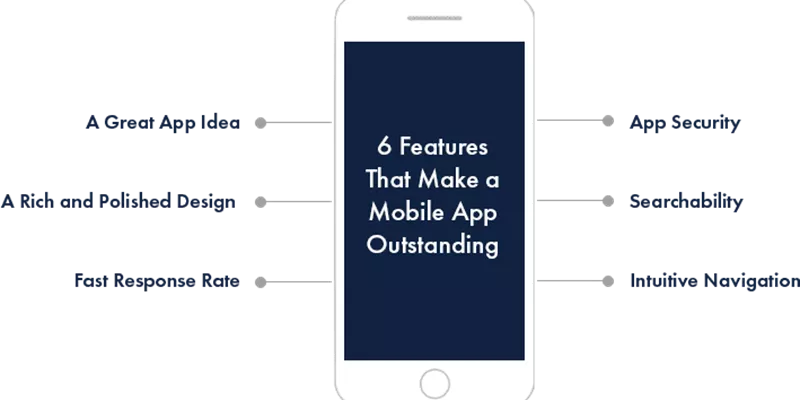 Features Of Mobile App Development