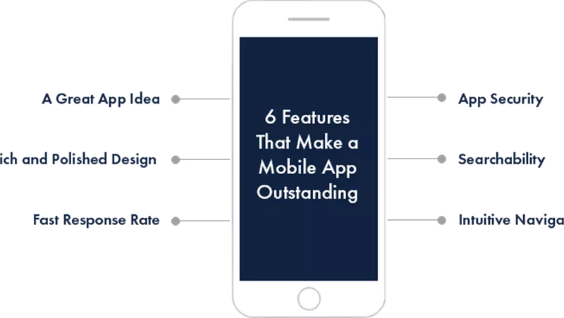 Features Of Mobile App Development