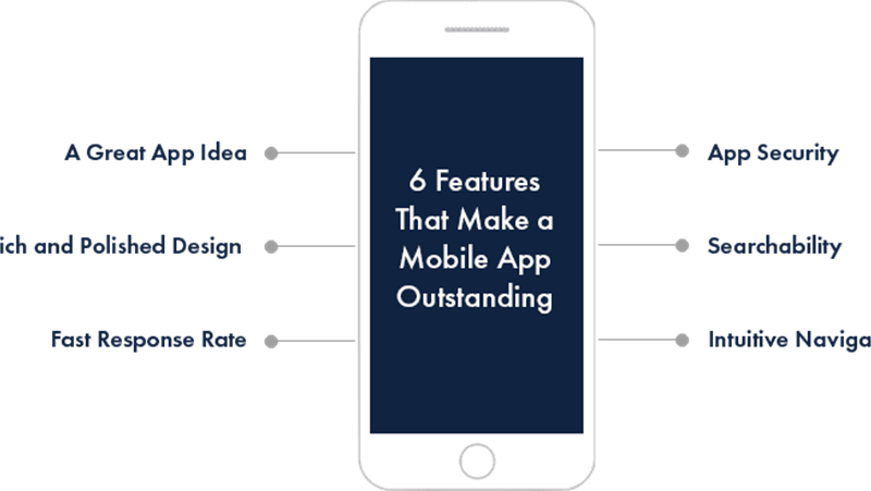 6 Features That Make a Mobile App Outstanding - Both