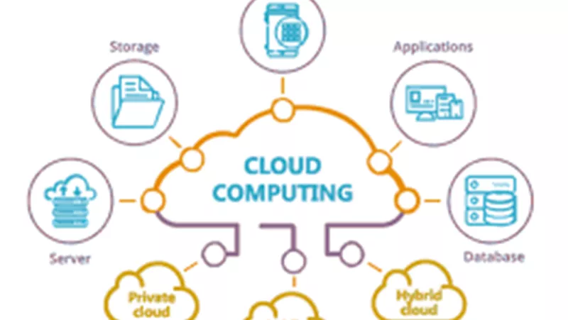 How to Build a Cloud Computing Infrastructure? - Thumbnail