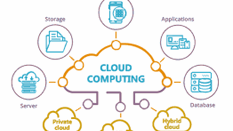 Cloud Computing Thumbnail