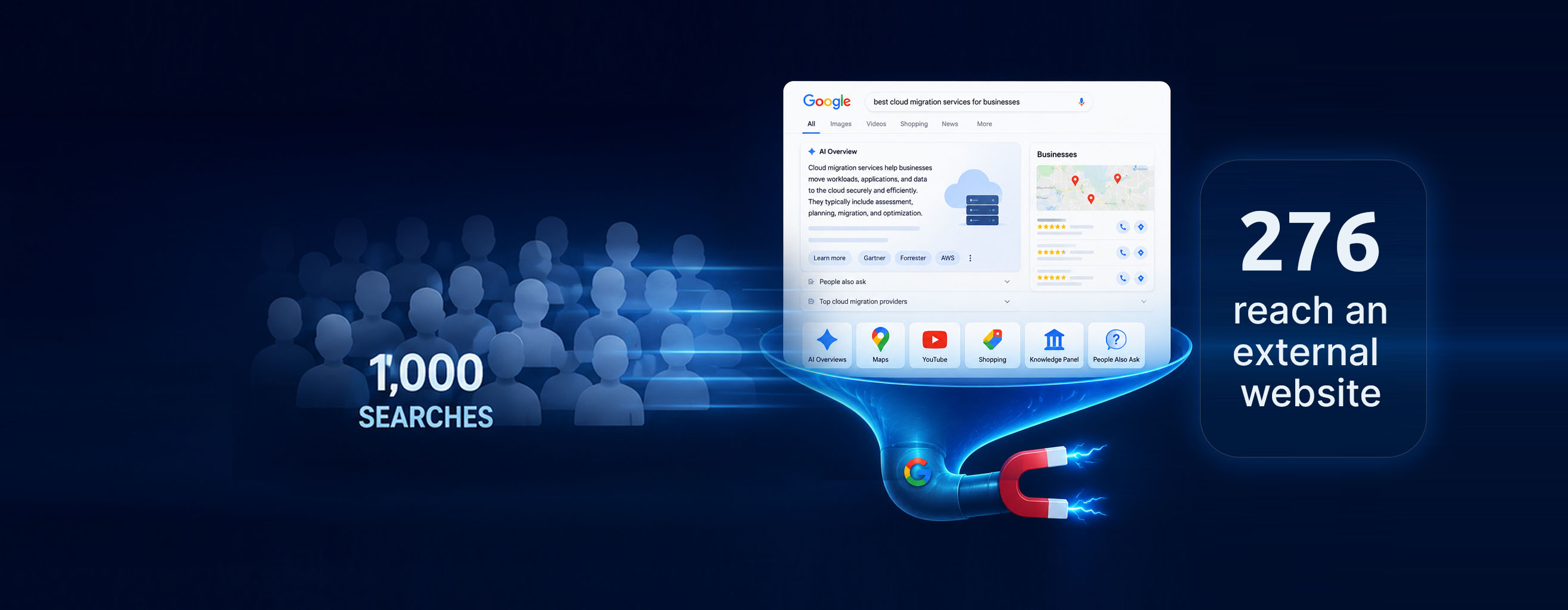 Your Organic Traffic Isn't Disappearing - Google Is Keeping It